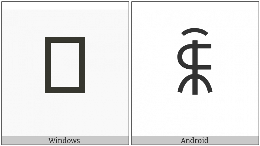 Yi Syllable Jjurx on various operating systems