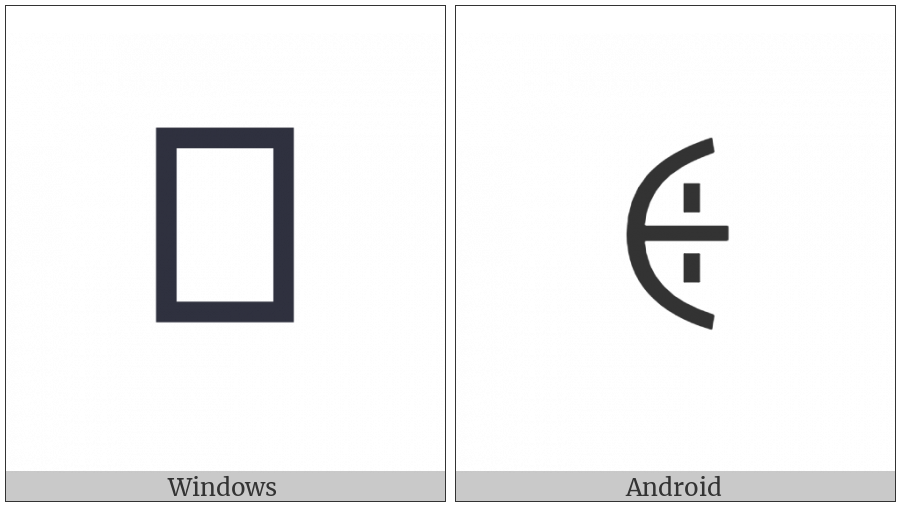 Yi Syllable Nju on various operating systems