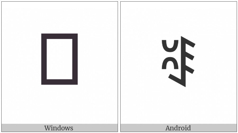 Yi Syllable Yuot on various operating systems