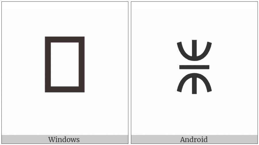 Yi Syllable Yyt on various operating systems