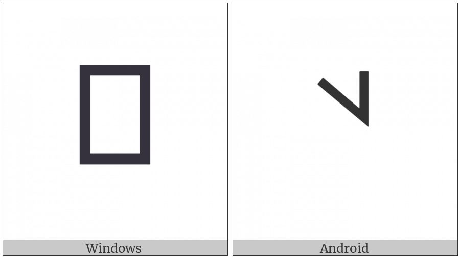 Yi Radical Cyt on various operating systems