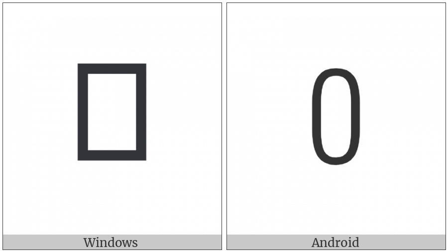 Yi Radical Op on various operating systems