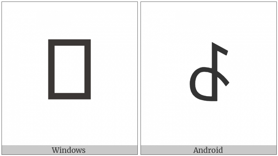 Yi Radical Hmo on various operating systems