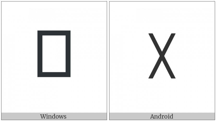Yi Radical Cy on various operating systems