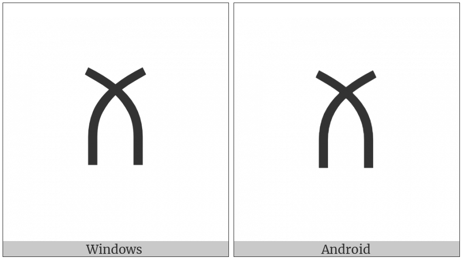 Yi Radical Cuop on various operating systems