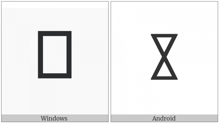 Yi Radical Cip on various operating systems