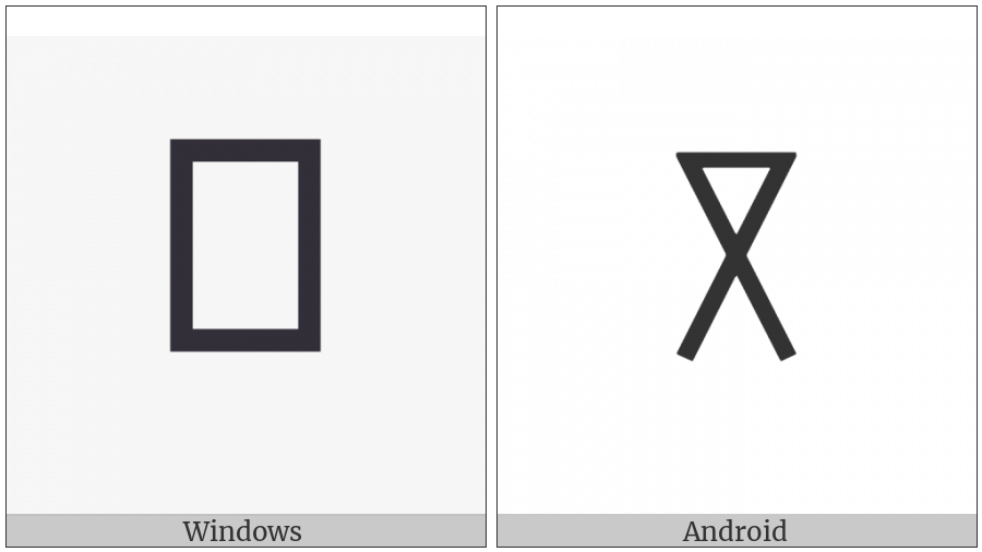 Yi Radical Che on various operating systems