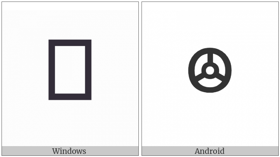 Vai Syllable Kpi on various operating systems
