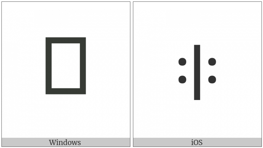 Vai Syllable Coo on various operating systems