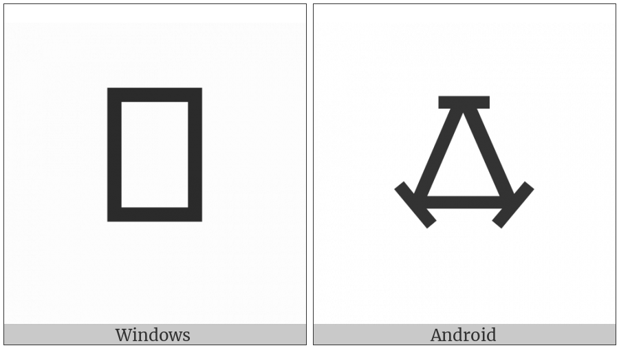 Vai Syllable Gbo on various operating systems