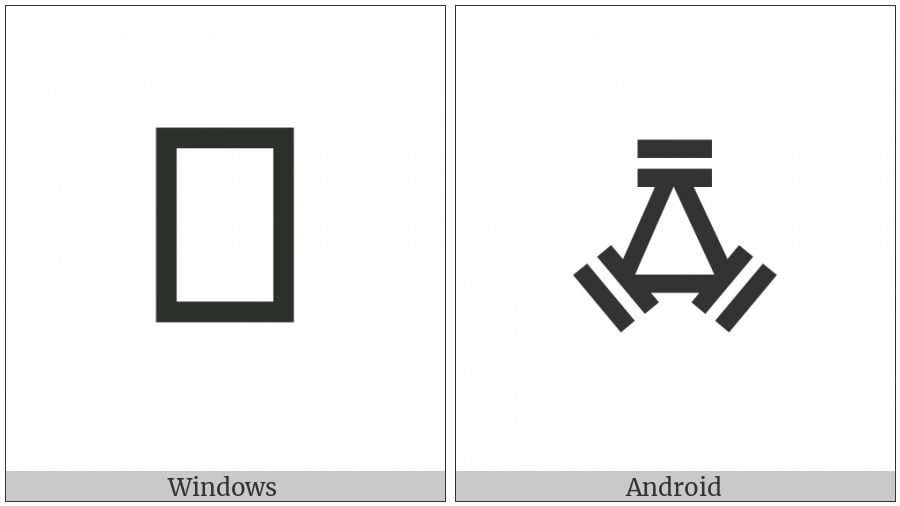Vai Syllable Gbon on various operating systems