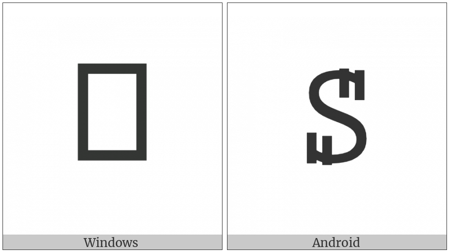 Vai Syllable No on various operating systems