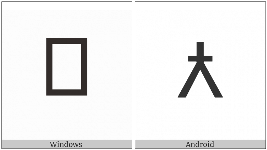 Cyrillic Capital Letter Djerv on various operating systems