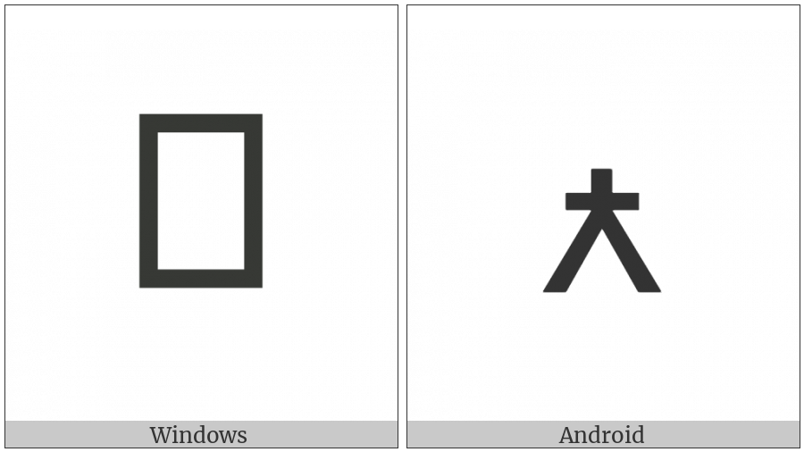 Cyrillic Small Letter Djerv on various operating systems