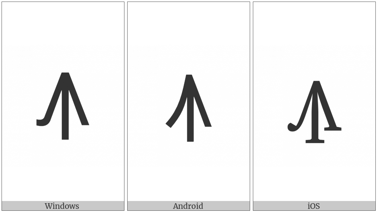 Cyrillic Capital Letter Yn on various operating systems