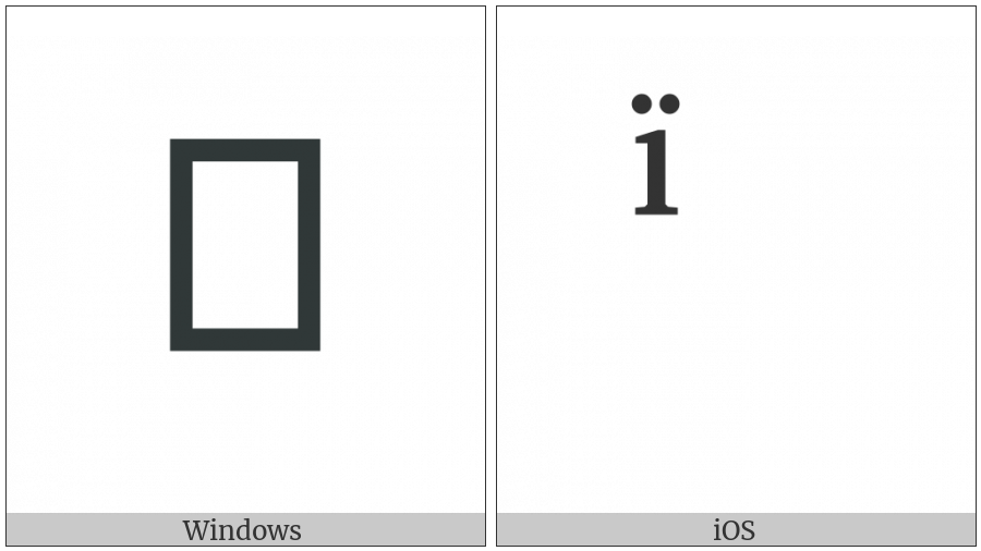 Combining Cyrillic Letter Yi on various operating systems