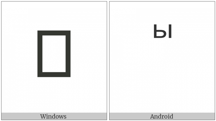 Combining Cyrillic Letter Yeru on various operating systems