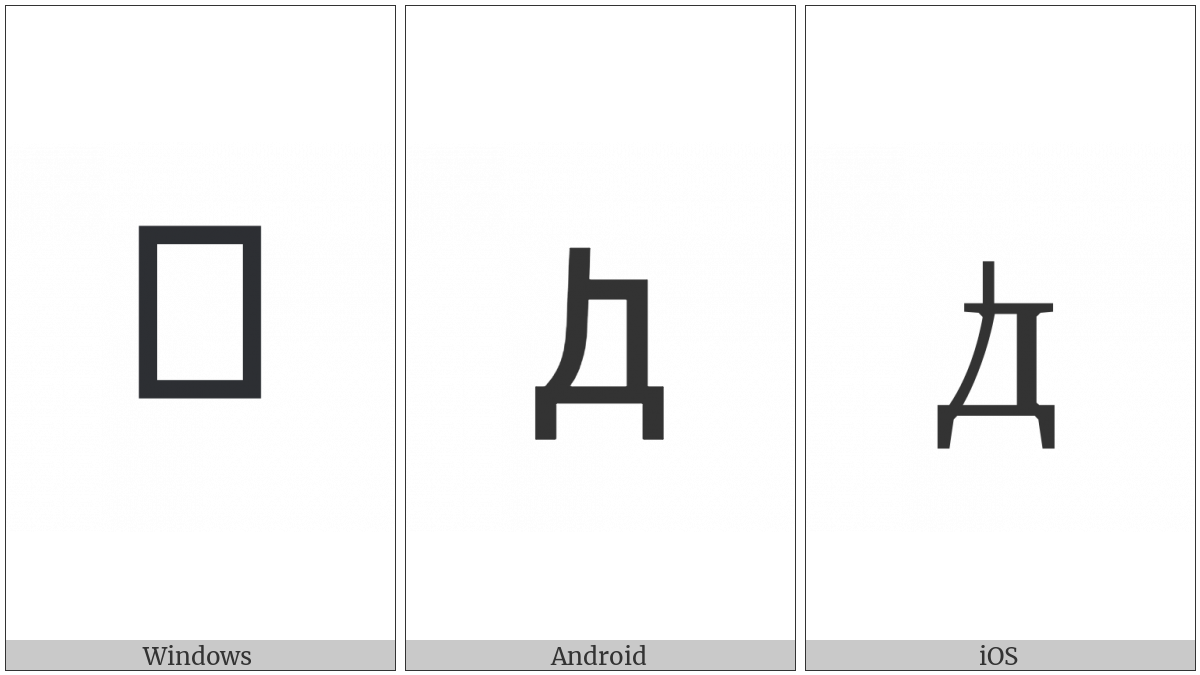 Cyrillic Small Letter Dwe on various operating systems