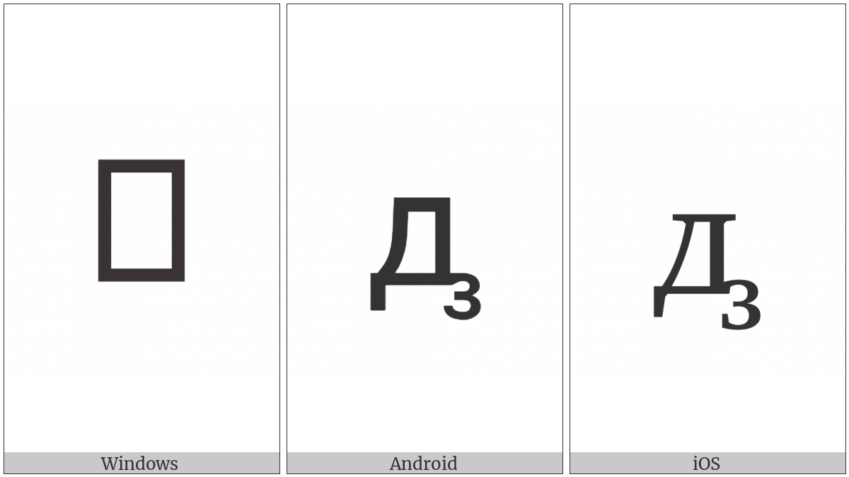 Cyrillic Small Letter Dzze on various operating systems