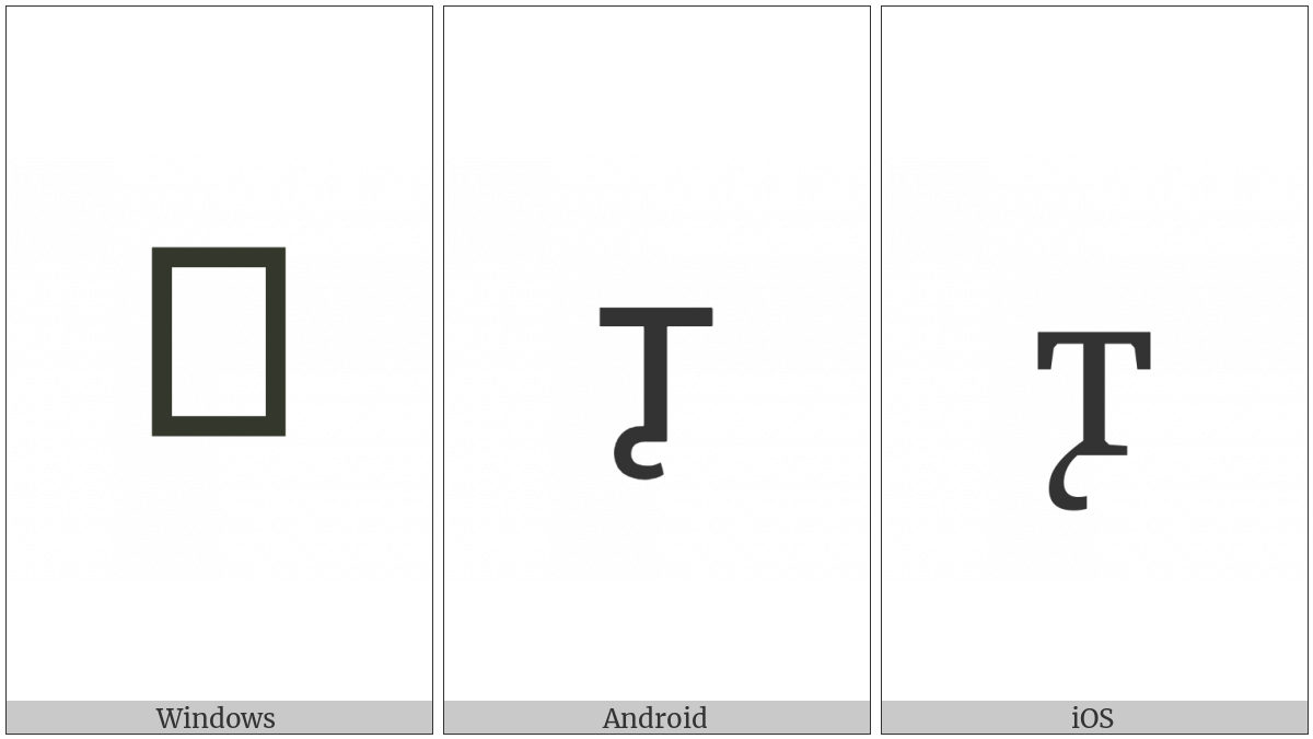 Cyrillic Small Letter Tsse on various operating systems