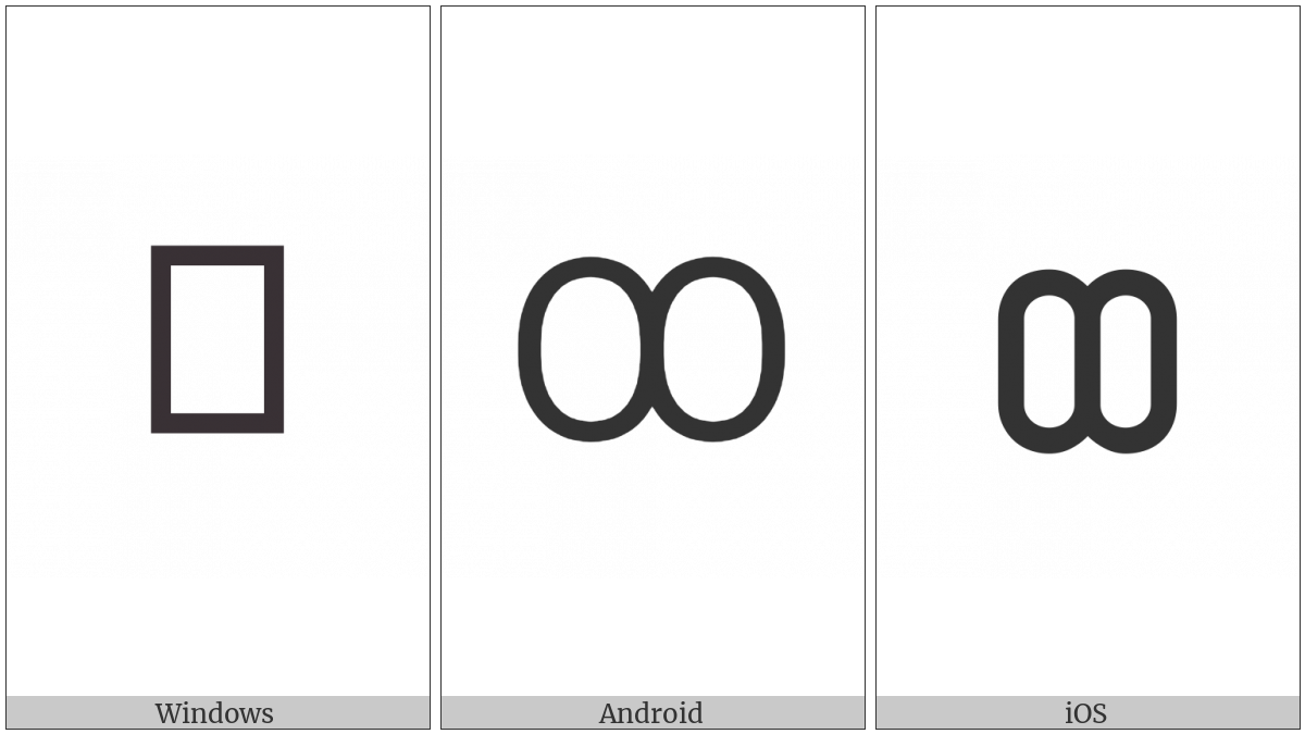 Cyrillic Capital Letter Double O on various operating systems