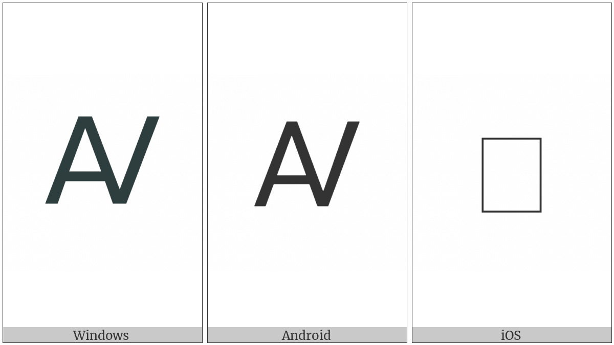 Latin Capital Letter Av on various operating systems