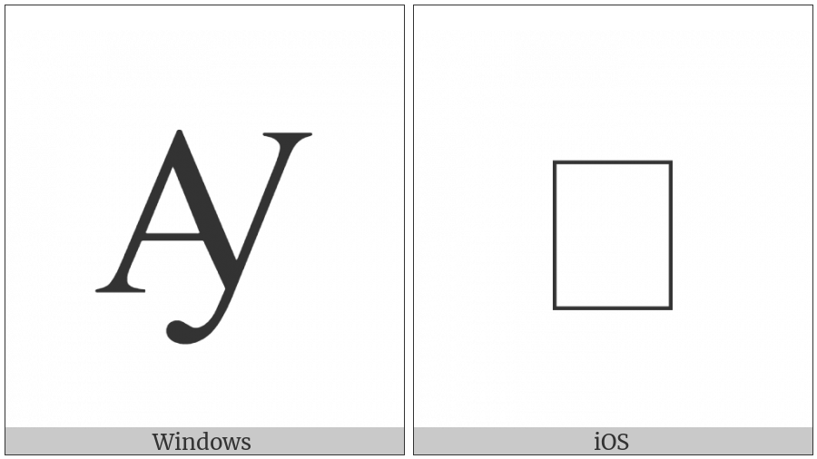 Latin Capital Letter Ay on various operating systems