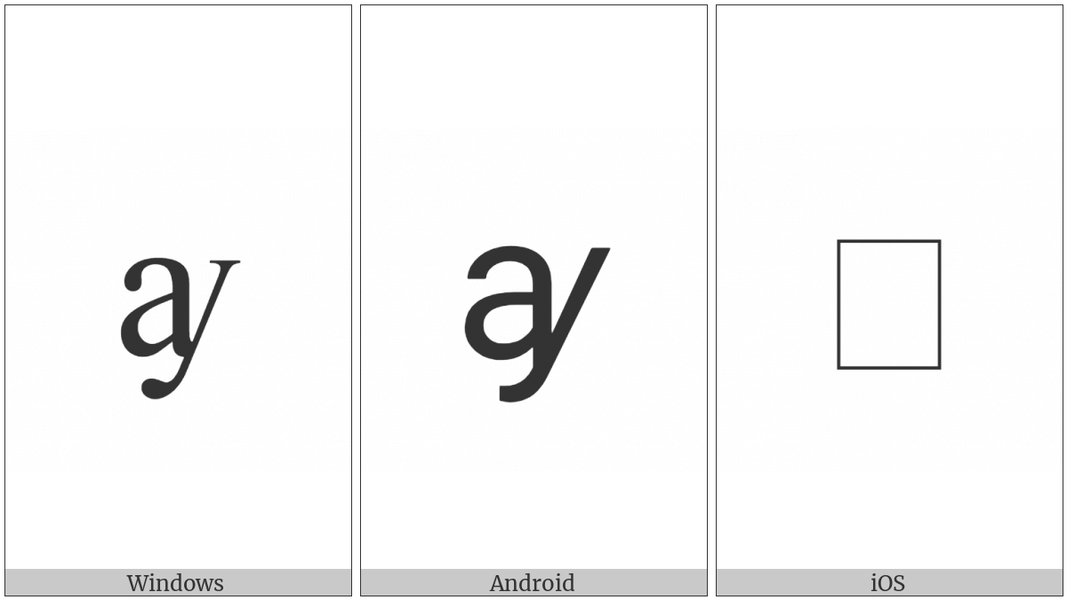 Latin Small Letter Ay on various operating systems