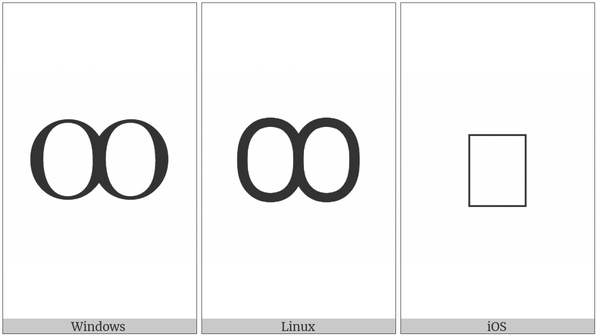 Latin Capital Letter Oo on various operating systems