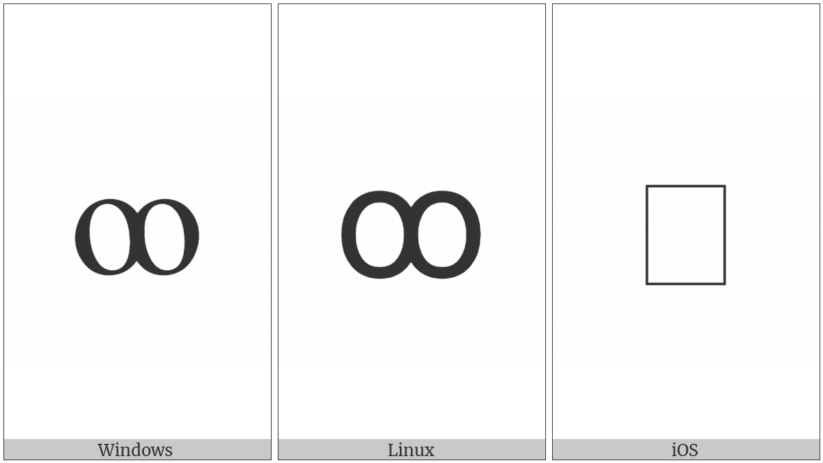 Latin Small Letter Oo on various operating systems