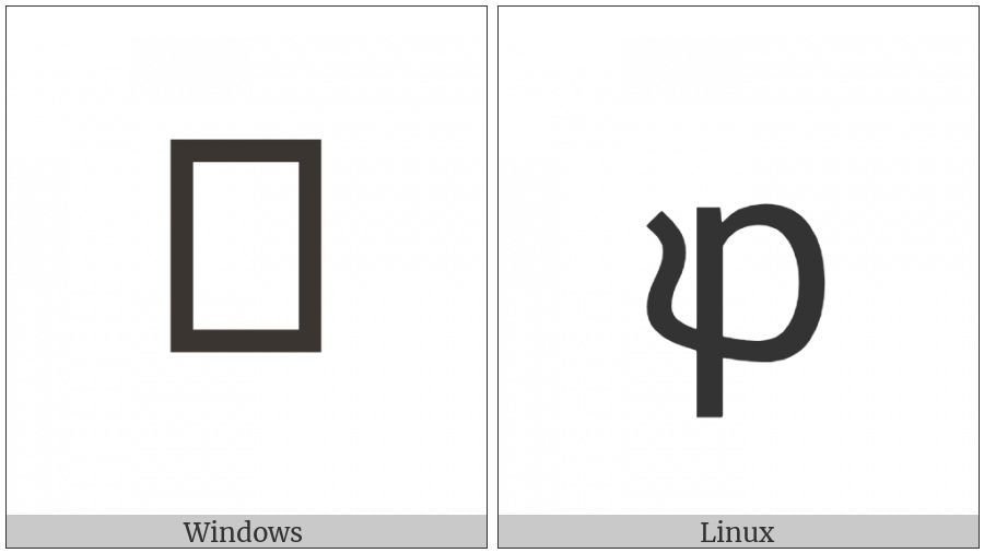 Latin Small Letter P With Squirrel Tail on various operating systems