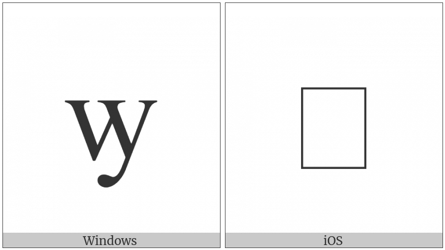 Latin Small Letter Vy on various operating systems