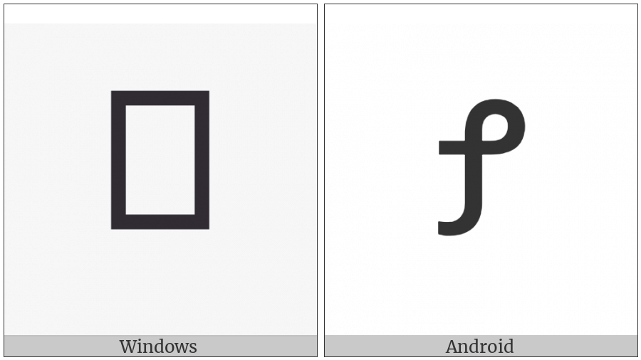 Latin Capital Letter Is on various operating systems