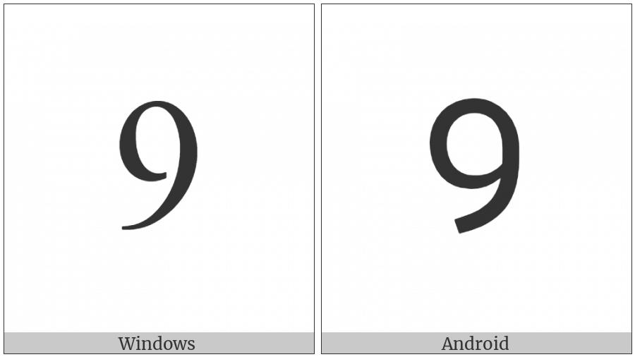 Latin Capital Letter Con on various operating systems