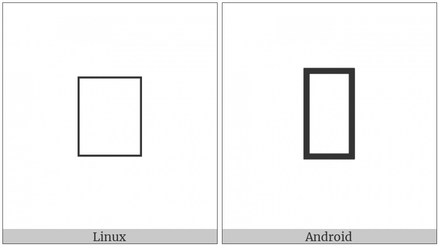 Latin Small Letter N With Descender on various operating systems