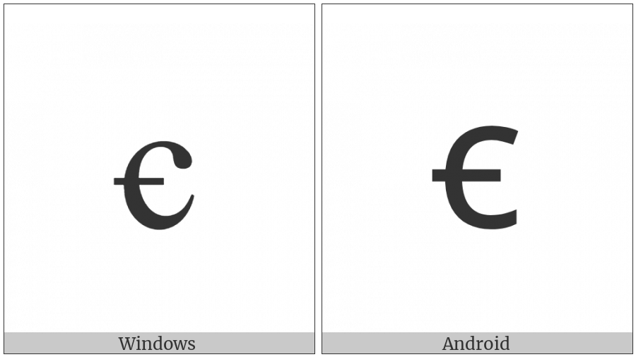 Latin Small Letter C With Bar on various operating systems