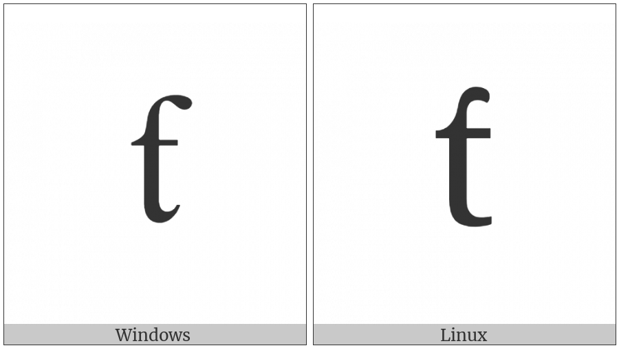 Latin Small Letter T With Hook on various operating systems