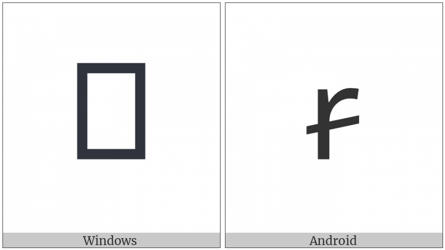 Latin Small Letter R With Oblique Stroke on various operating systems