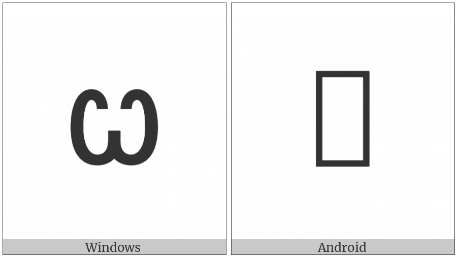 Latin Small Letter Omega on various operating systems