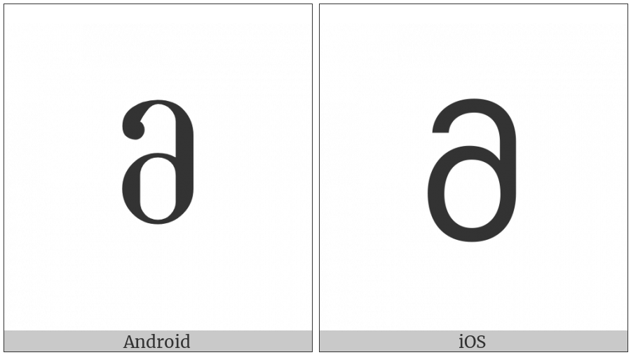 Georgian Letter Man on various operating systems