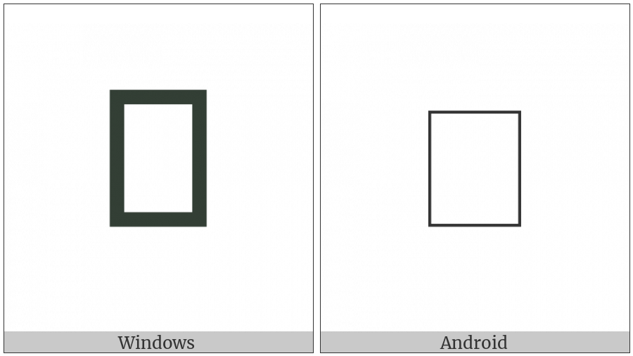 Saurashtra Letter Tha on various operating systems