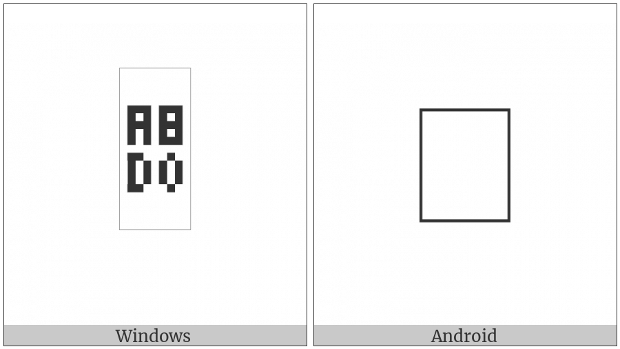Saurashtra Digit Zero on various operating systems