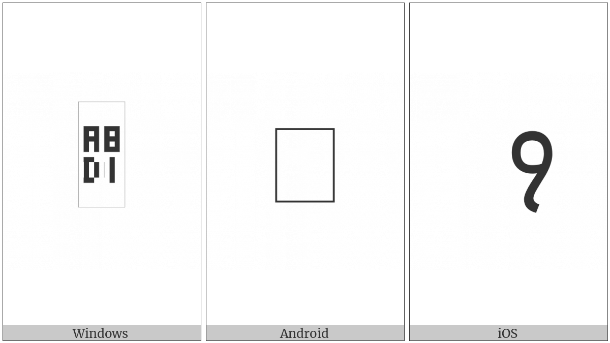 Saurashtra Digit One on various operating systems