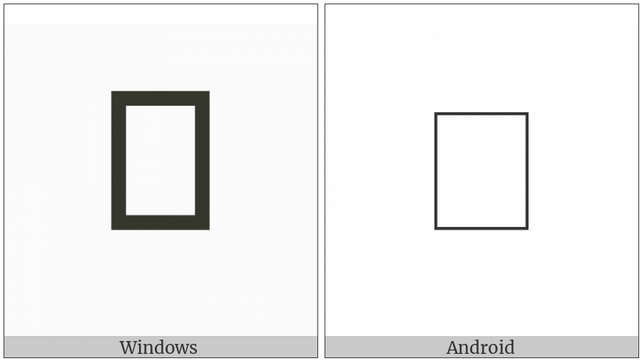Saurashtra Digit Two on various operating systems