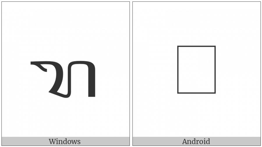 Javanese Letter Ra on various operating systems