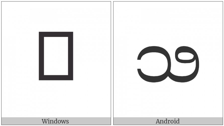 Myanmar Letter Shan Jha on various operating systems