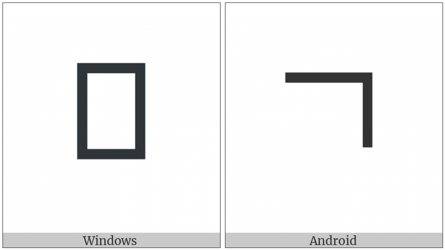 Hangul Choseong Kiyeok on various operating systems