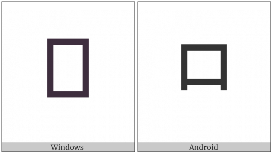 Hangul Choseong Mieum on various operating systems