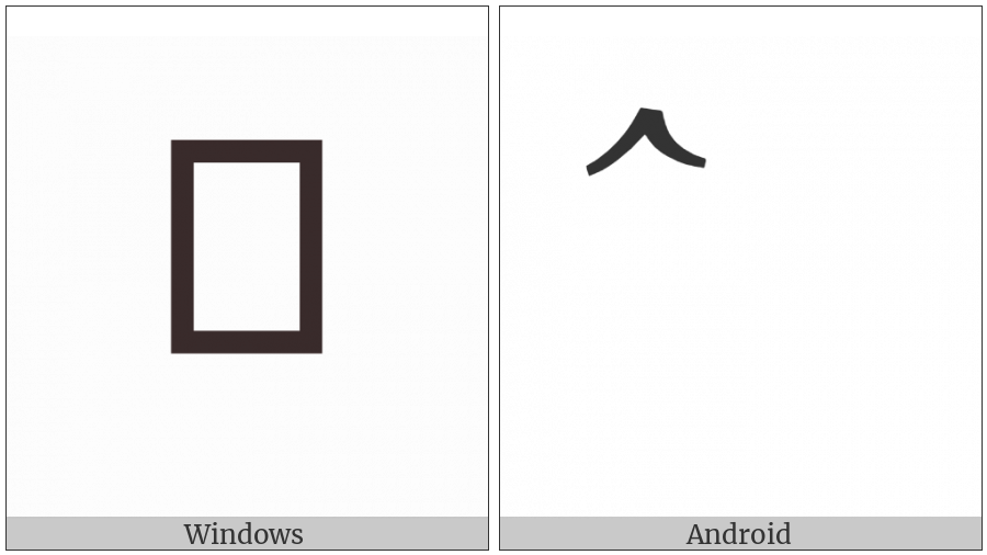 Tai Viet Vowel I on various operating systems
