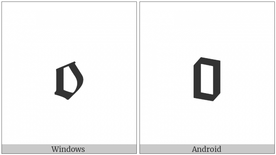 Latin Small Letter Blackletter O on various operating systems